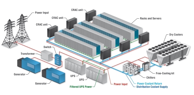 IT Cooling System